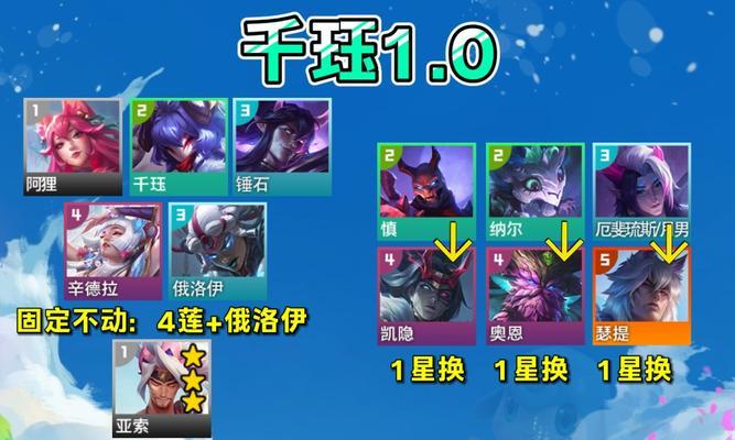 《火源戰紀》遊戲中阿瓦隆後排特攻隊的最佳搭配方案（打造強大的後排輸出，實現無敵的戰鬥力提升）-第2張圖片
