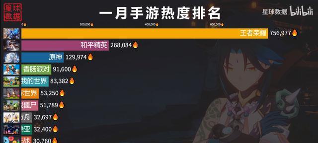 《原神》遊戲高幀率畫質怎麼開？（全面提升遊戲體驗，讓遊戲畫面更加流暢）-第2張圖片