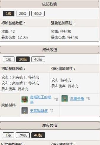 探究《原神》遊戲中宗室長劍屬性的實際效果（揭開宗室長劍屬性的秘密，深入探讨其戰鬥表現）-第3張圖片